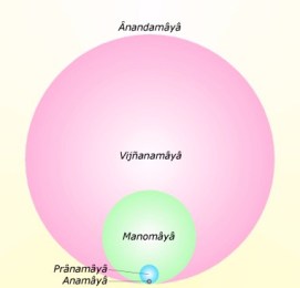 srivyuha.org